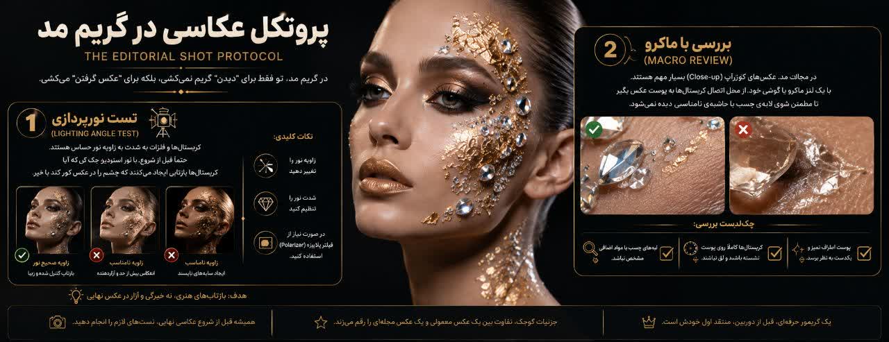 � پروتکل عکاسی (The Editorial Shot Protocol)